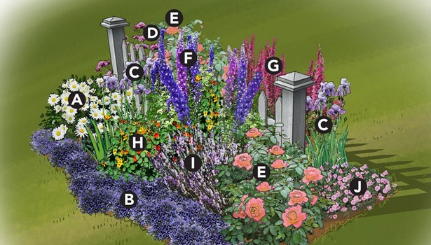 Английски дизайн на цветна градина