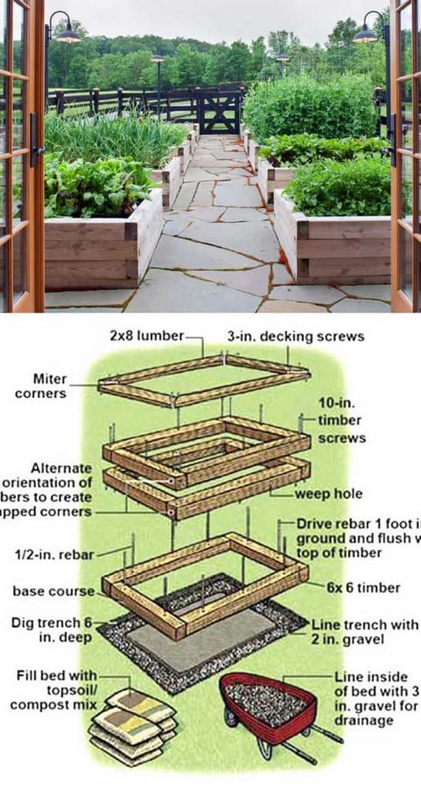 best-design-for-raised-garden-beds-67_3 Най-добър дизайн за повдигнати градински легла