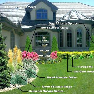landscaping-small-area-front-house-35_7 Озеленяване на малка площ предна къща