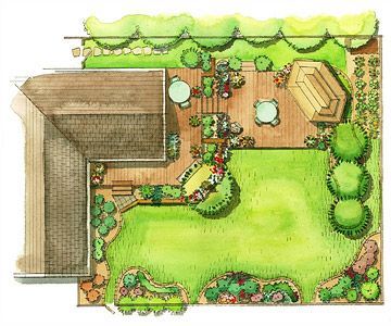 big-backyard-garden-ideas-67_12 Голям двор градина идеи