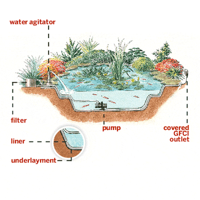 build-a-pond-in-your-backyard-85 Изграждане на езерце в задния двор