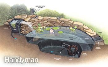 small-pond-ideas-with-waterfall-77_8 Малки идеи за езерце с водопад