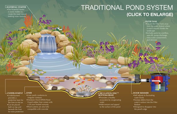 small-water-pond-ideas-83 Малки идеи за езерце
