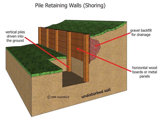 garden-retaining-wall-design-example-28_6 Градинска подпорна стена дизайн пример