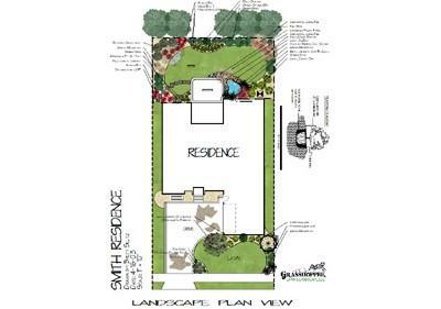 backyard-garden-design-plans-89_20 Двор градина дизайн планове