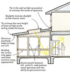 building-a-screened-in-porch-62_13 Изграждане на екран в верандата