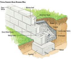 Идеи за бетонни подпорни стени