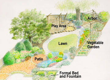 creating-a-backyard-garden-39_5 Създаване на градина в задния двор