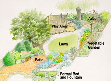 designing-a-backyard-garden-14_10 Проектиране на градина в задния двор