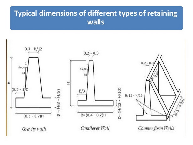 different-retaining-walls-31_17 Различни подпорни стени