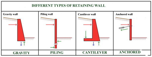 different-retaining-walls-31_19 Различни подпорни стени