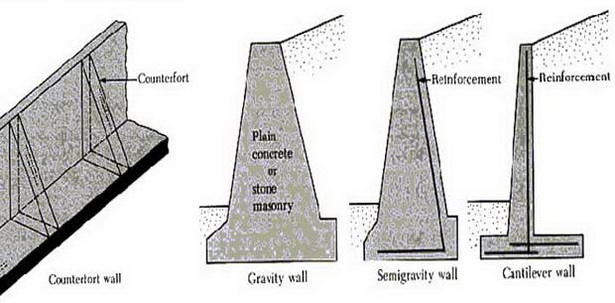 different-retaining-walls-31_2 Различни подпорни стени