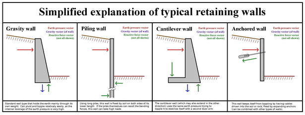 different-retaining-walls-31_4 Различни подпорни стени
