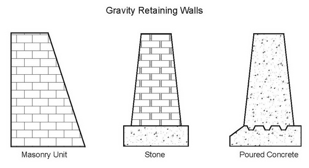 different-retaining-walls-31_7 Различни подпорни стени