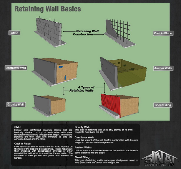different-retaining-walls-31_8 Различни подпорни стени