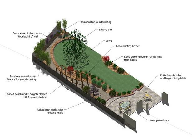 garden-designs-for-long-gardens-21_14 Градински дизайн за дълги градини