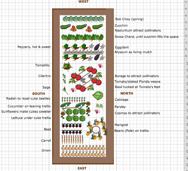 garden-plot-ideas-40 Идеи за градински парцел
