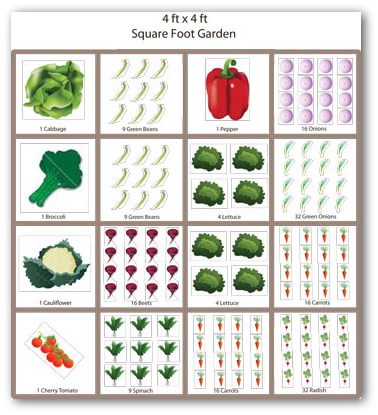 garden-plot-ideas-40_13 Идеи за градински парцел