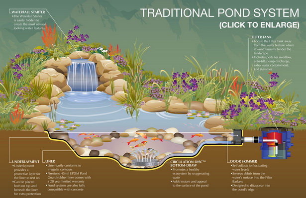 garden-pond-design-78_2 Дизайн на градинско езерце
