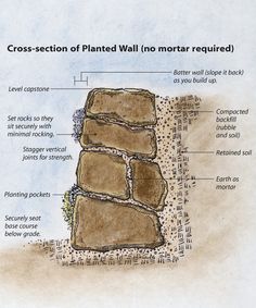 garden-retaining-wall-stones-94_10 Градински подпорни камъни за стена