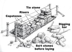 how-to-build-a-rock-garden-wall-32_6 Как да се изгради стена рок градина