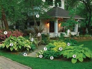 landscaping-ideas-front-of-house-11_10 Озеленяване идеи пред къщата