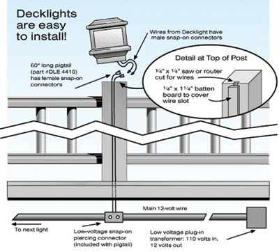 low-voltage-deck-lighting-ideas-60_9 Ниско напрежение палуба осветление идеи