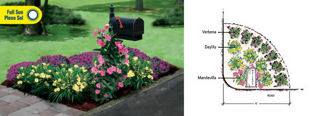 mailbox-landscape-design-17_6 Ландшафтен дизайн на пощенска кутия