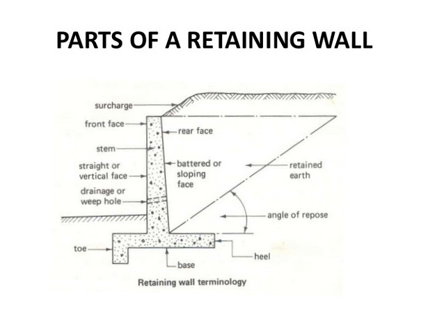 retaing-wall-29_9 Ретуинг стена