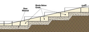 retaining-wall-on-slope-44_3 Подпорна стена на наклон