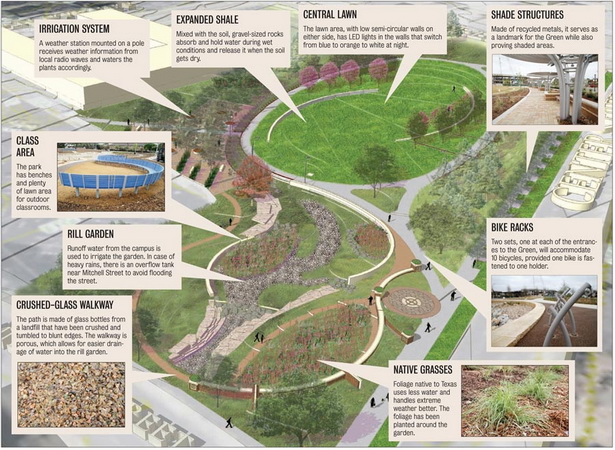 sustainable-landscape-design-88 Устойчив ландшафтен дизайн