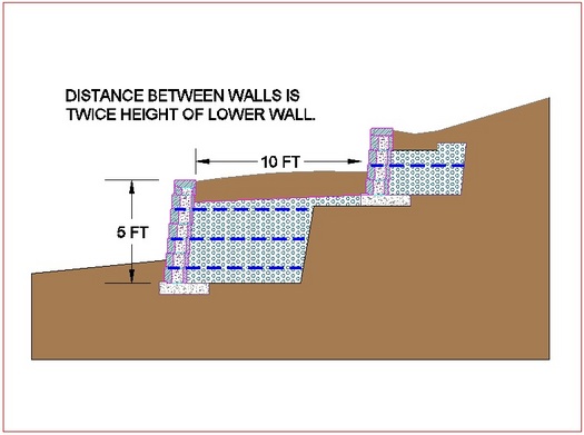 tiered-retaining-wall-61_18 Стъпаловидна подпорна стена