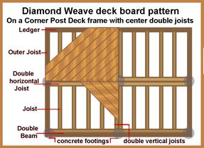 wood-deck-designs-10 Дизайн на дървени палуби