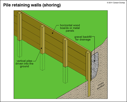 wooden-retaining-wall-pictures-57_10 Дървени подпорни стени снимки