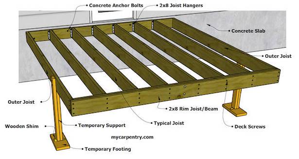 deck-framing-ideas-70_2 Идеи за рамкиране на палуби