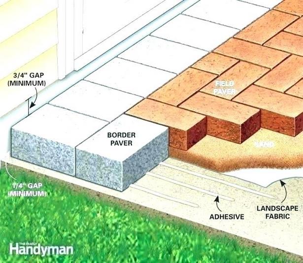 laying-brick-patio-over-dirt-44_4 Полагане тухла вътрешен двор над мръсотия