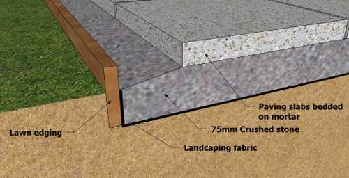patio-stone-foundation-31 Вътрешен двор каменна основа