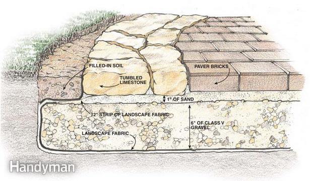 patio-stone-foundation-31_12 Вътрешен двор каменна основа