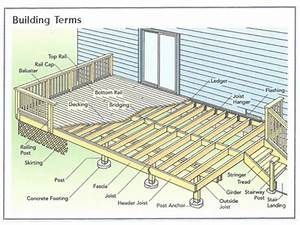 simple-wood-deck-ideas-56_5 Прости идеи за дървени палуби