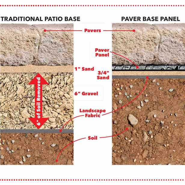 stone-patio-base-preparation-30_9 Подготовка на каменна основа за вътрешен двор