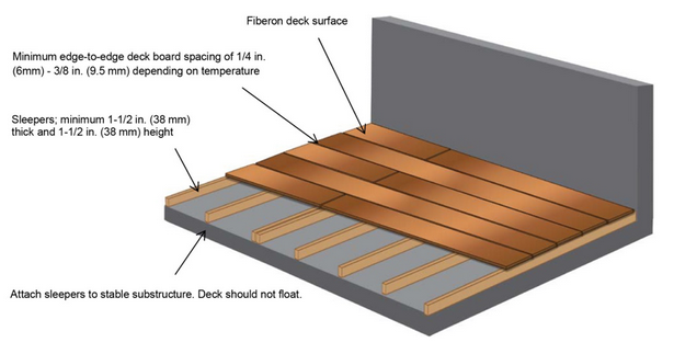 wood-deck-on-top-of-concrete-patio-15 Дървена палуба на върха на бетонен вътрешен двор