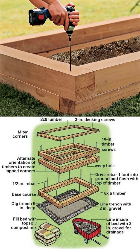 raised-garden-bed-drainage-39_3 Повдигнат градински дренаж