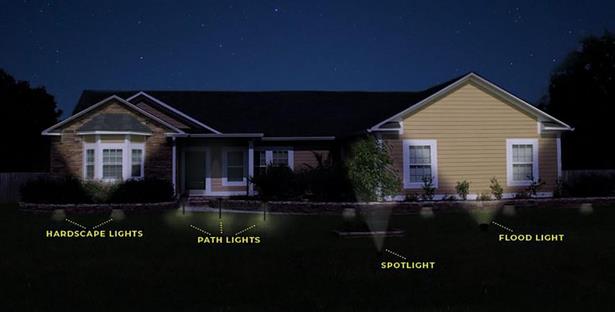 front-yard-spotlights-20_18 Прожектори в предния двор