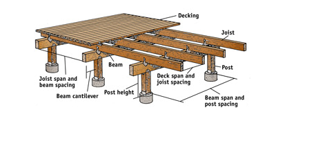 deck-building-design-23_2 Дизайн на палубата