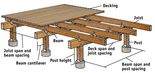 deck-building-ideas-71_12 Идеи за изграждане на палуби