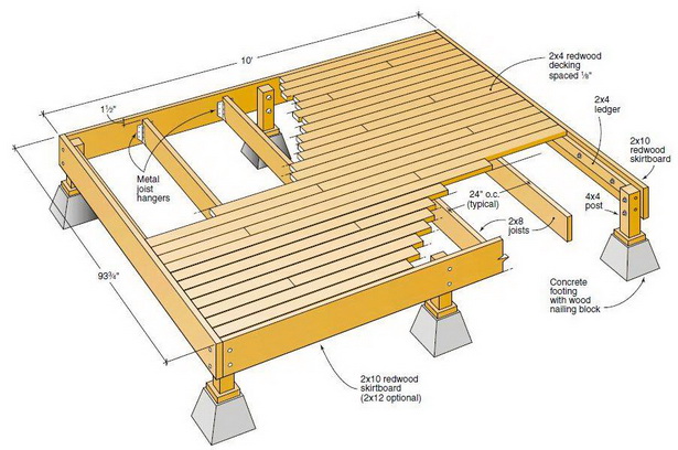 deck-construction-ideas-83_18 Идеи за изграждане на палуби