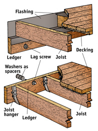 ideas-for-building-a-deck-83_14 Идеи за изграждане на палуба