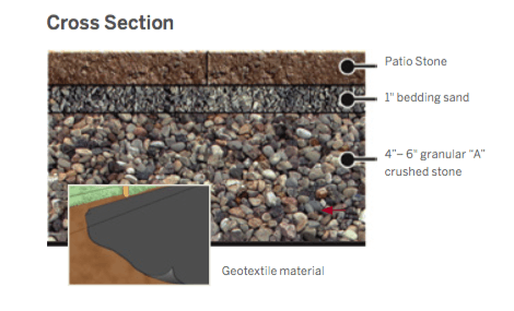 laying-patio-stones-instructions-15 Полагане на вътрешни камъни инструкции