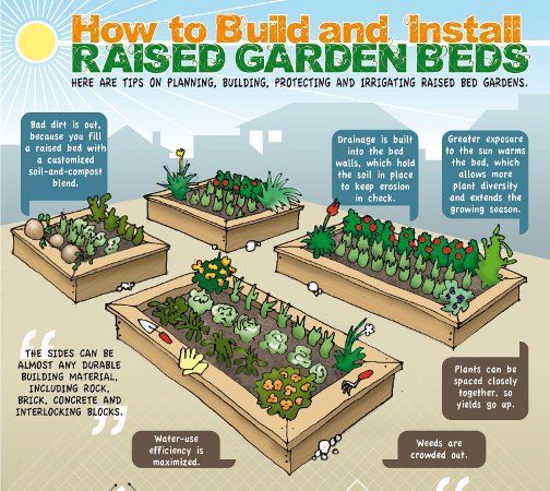 make-your-own-raised-beds-32 Направете свои собствени повдигнати легла