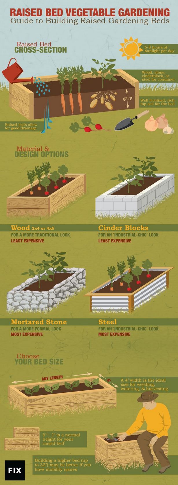 make-your-own-raised-beds-32_12 Направете свои собствени повдигнати легла
